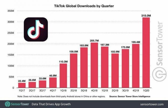 Tik Tok-Downloads
