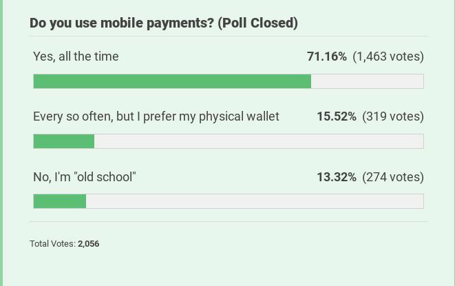 Umfrage zur Frage, ob unsere Leser mobiles Bezahlen nutzen