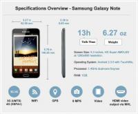 Samsung Galaxy Note Bewertung
